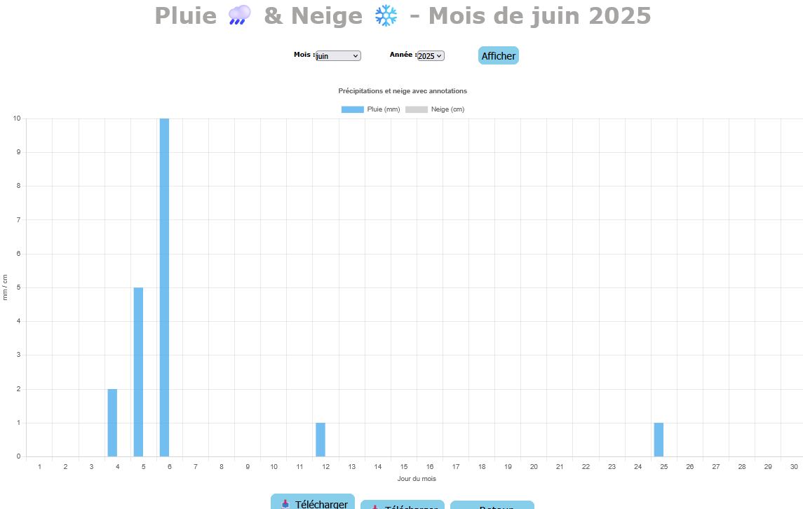 capture écran du site